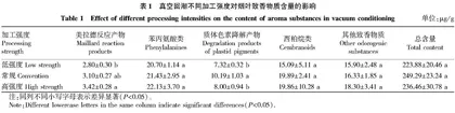 打叶复烤各工序不同加工强度对烟叶致香物质的影响