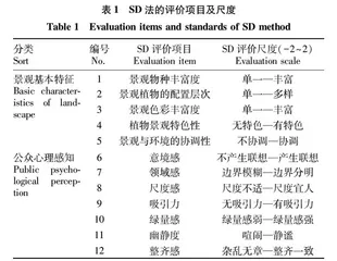 基于SD法的沈阳市植物园植物景观评价研究