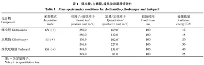 噻虫胺和虫螨腈及其代谢物在大葱中的残留及膳食风险评估