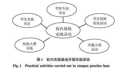 新农科背景下涉农高校实践基地建设及校企合作模式的研究与实践