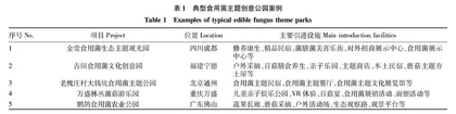 全域旅游背景下的食用菌主题农业公园规划策略