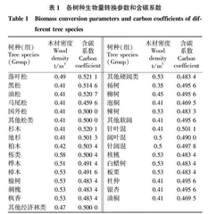 河南省乔木林碳储量和碳密度研究