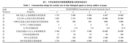 不同生物药剂防治葡萄霜霉病菌的室内毒力测定