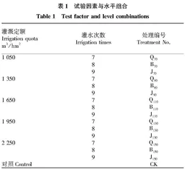 不同生育时期膜下滴灌谷子叶面积折算系数和叶面积指数的变化规律