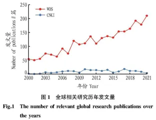 森林生态系统植被自然更新的研究现状与热点分析
