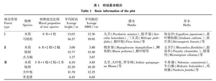 桂北地区3种人工林土壤质量评价
