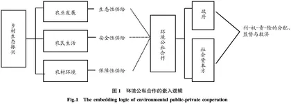 乡村生态振兴的现实挑战与法治应对