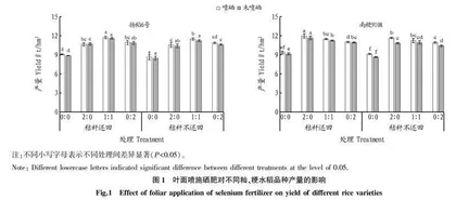 叶面喷硒对不同籼•粳水稻品种稻米品质及硒含量的影响