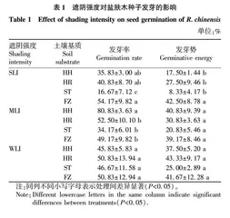 不同基质•遮阴强度对盐肤木种子萌发的影响