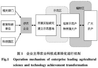 转制农业企业科技成果转化应用模式·现状及对策研究