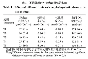 秸秆还田配施不同用量氮肥对小麦光合特性•产量及土壤养分的影响