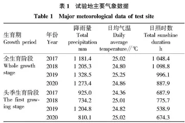赣南地区机收再生稻杂交籼稻品种再生能力及丰产性研究