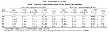 不同性能改良剂对烟田土壤生物学特性和烟叶产质量的影响