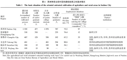 系统工程视阙下苏州地区培育高素质农民的关键要素研究