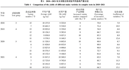 玉米联合体昭通试点45个参试品种产量和穗部性状表现及相关通径分析