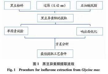 黑豆异黄酮的提取分离及其对DPPH自由基的清除能力