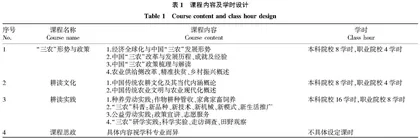 新时代学校耕读教育现状描述·体系构建及对策分析