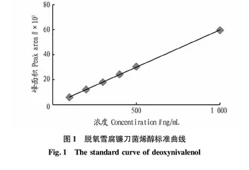 玉米粉中脱氧雪腐镰刀菌烯醇含量的测定能力验证