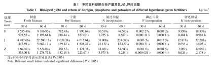 不同绿肥复种及还田期对拉萨河谷农田土壤理化性状的影响