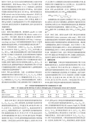 2种羌活药用植物的叶绿体基因组密码子使用偏性分析