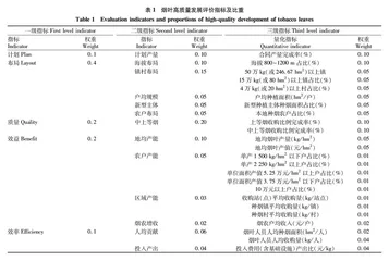 安康烟叶高质量发展评价指标体系研究