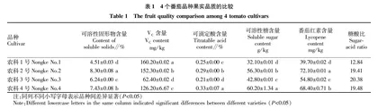 智能温室栽培番茄的品质及贮藏稳定性研究