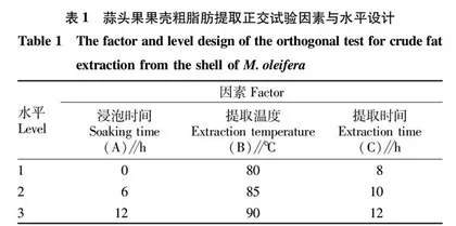 正交试验法优选蒜头果果壳和果皮粗脂肪提取工艺
