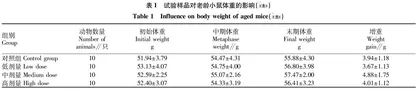 芦荟火龙果绿茶冲剂抗氧化功能研究