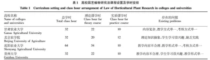 园艺植物研究法课程教学改革探索