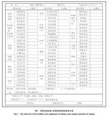 烤烟备烤中存在的问题及精细化备烤技术