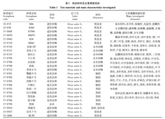 陕西水稻种质资源主要农艺性状鉴定与相关性分析