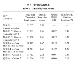 反相高效液相色谱法测定枯草菌肽的含量及纯度