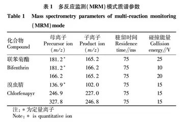 气质串联测定茶叶与土壤中联苯菊酯和溴虫腈残留
