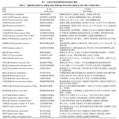 大渡河干旱河谷微景观制作适用本土植物筛选