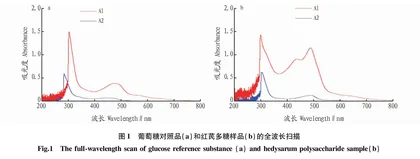 差示苯酚-硫酸法结合DNS法测定红芪多糖（HPS）含量