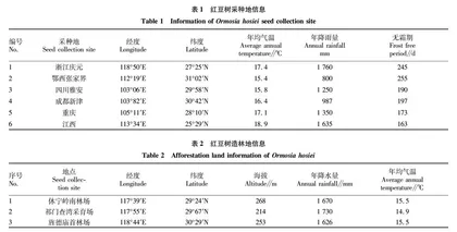 不同采种地红豆树在皖南生长差异研究