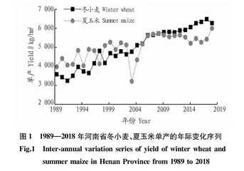 近30年河南省粮食作物单产的时序演变特征及其与大气环流的联系