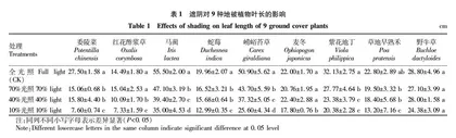 9种地被植物对遮阴的生理响应及耐阴性评价