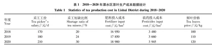 溧水区茶产业现状与高质量发展对策