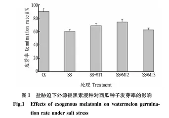 盐胁迫下外源褪黑素浸种对西瓜种子萌发及幼苗生理特性的影响