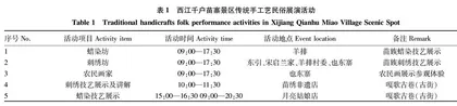 西江千户苗寨民俗旅游资源开发的困境与优化