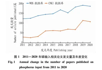 基于Web of Science和 CNKI 学术文献发现平台的磷输入研究知识图谱分析