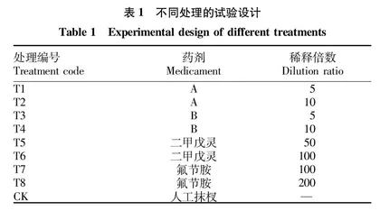 米糠中有效成分的提取分离及其对烟草抑芽活性研究