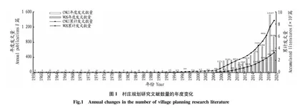 基于CiteSpace文献计量分析的村庄规划研究进展