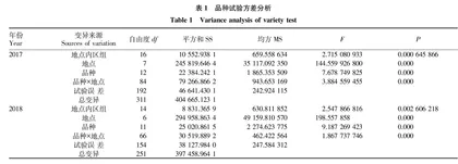 大豆新品种石豆17丰产性•稳产性及适应性分析