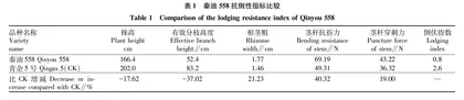 高产抗倒春油菜新品种秦油558的优良特性和生产潜力分析