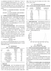 鲁西北地区小麦主要病虫害防治措施研究
