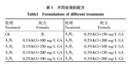 氯化钾和赤霉素组合处理对辣椒种子萌发及幼苗生理特性的影响
