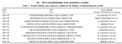 资源资产并重管理背景下土地管理制度体系构建的思考