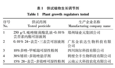 5种复配植物生长调节剂对花生产量的影响